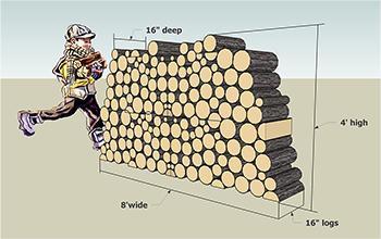 face cord firewood stacked small